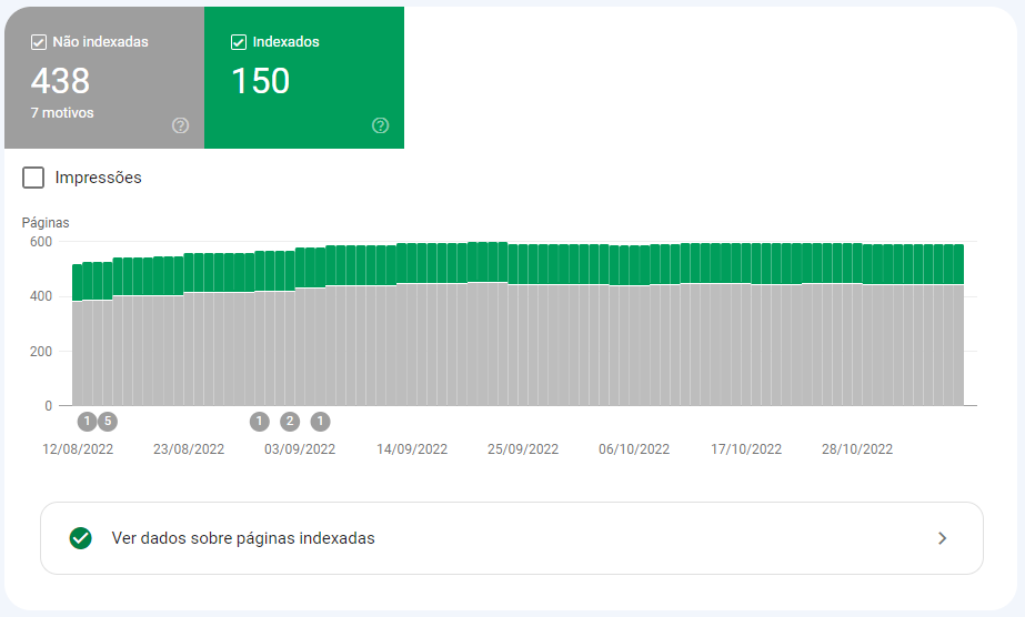 indexar o conteúdo