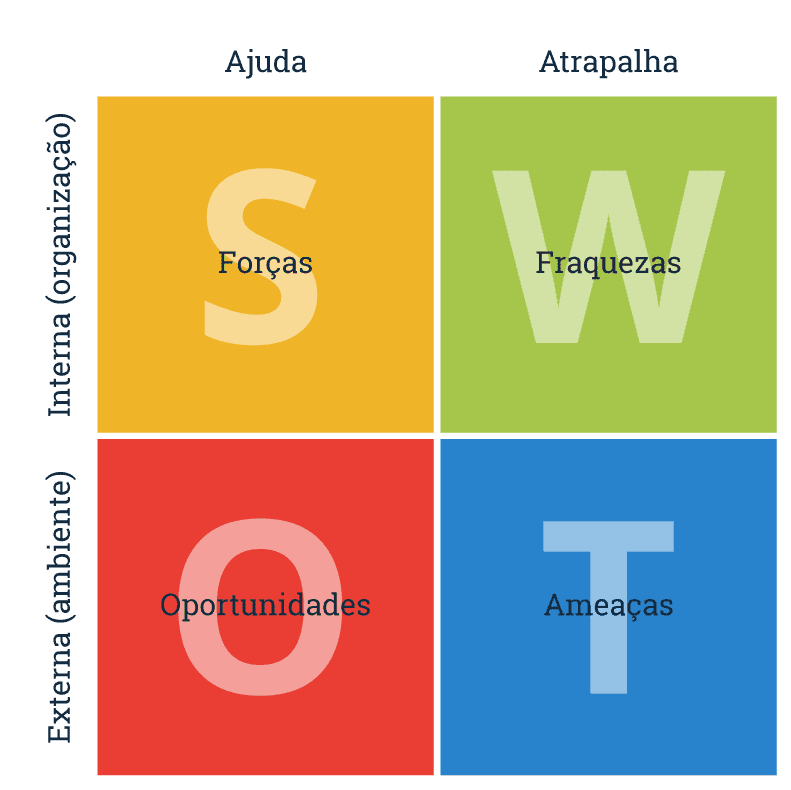 matriz-swot