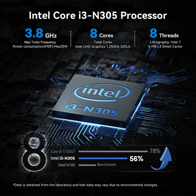 Core i3