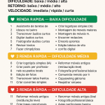100 ideias de renda rápida