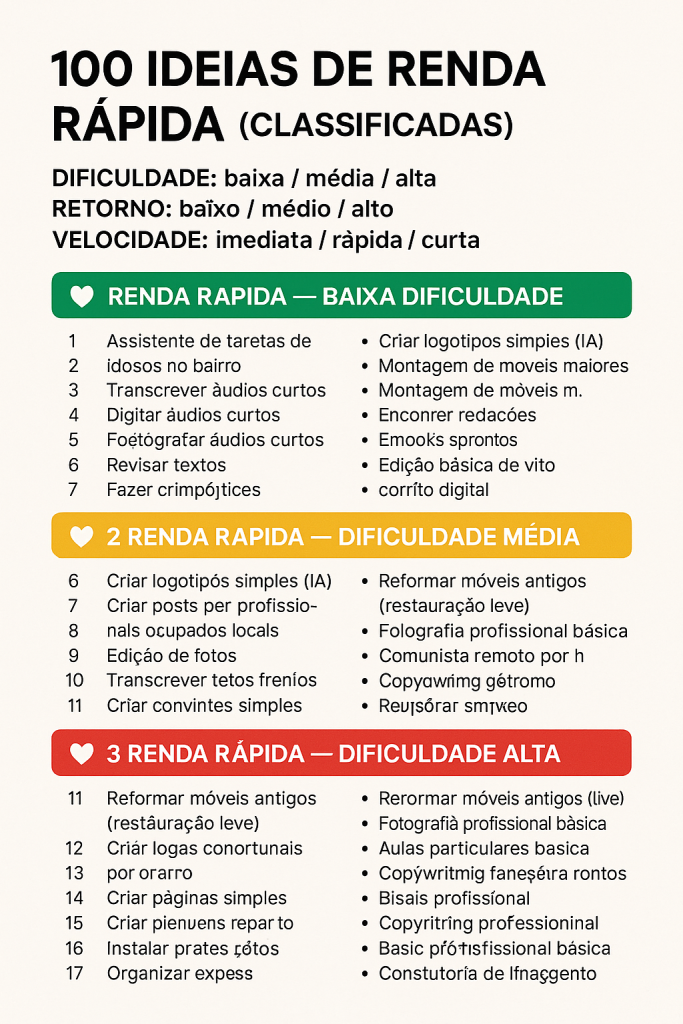 100 ideias de renda rápida